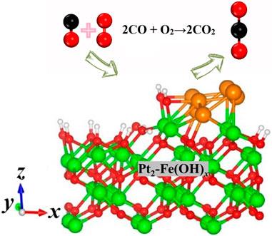 Synthetic Pt-Fe(OH)x catalysts by one-pot method for CO catalytic oxidation